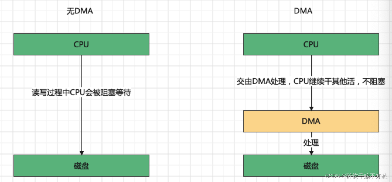 java 短链接长链接 java长连接和短链接_java 短链接长链接_11