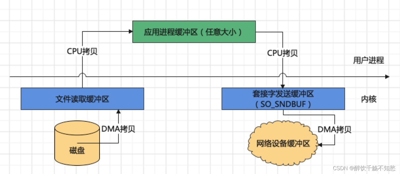 java 短链接长链接 java长连接和短链接_序列化_12