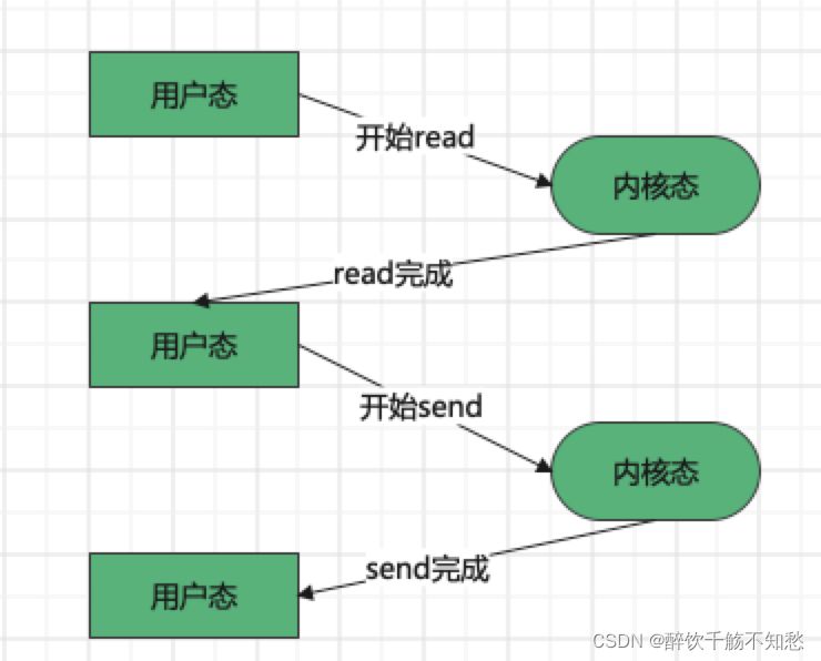 java 短链接长链接 java长连接和短链接_java 短链接长链接_13