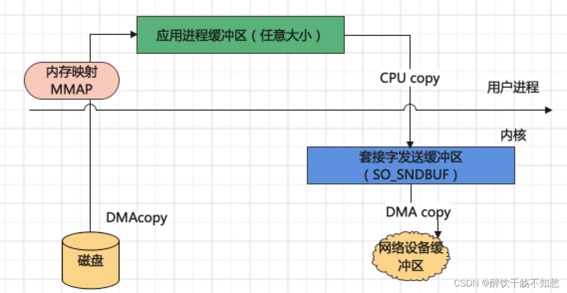 java 短链接长链接 java长连接和短链接_java 短链接长链接_14