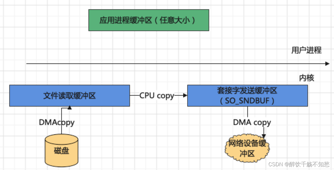 java 短链接长链接 java长连接和短链接_序列化_15