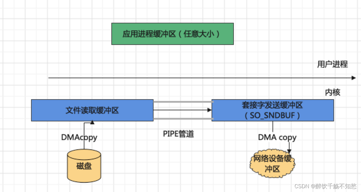 java 短链接长链接 java长连接和短链接_java_16