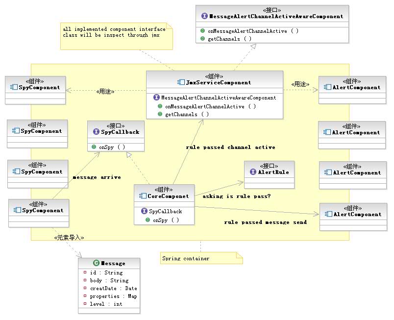 java 硬件系统监控 java监控平台_java 组件化