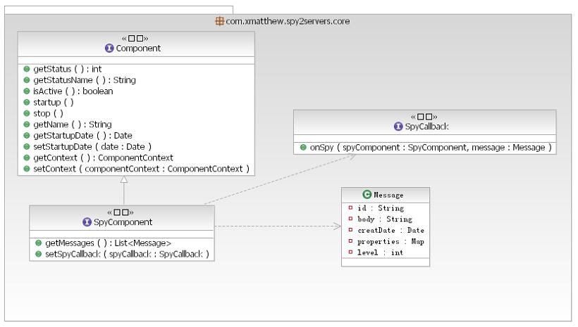 java 硬件系统监控 java监控平台_spring_03