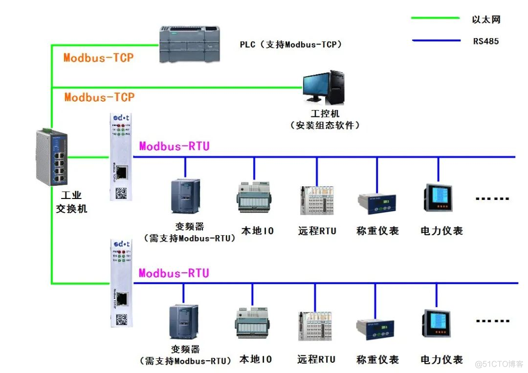 java modbus解析包 解析modbus协议_java modbus解析包_04