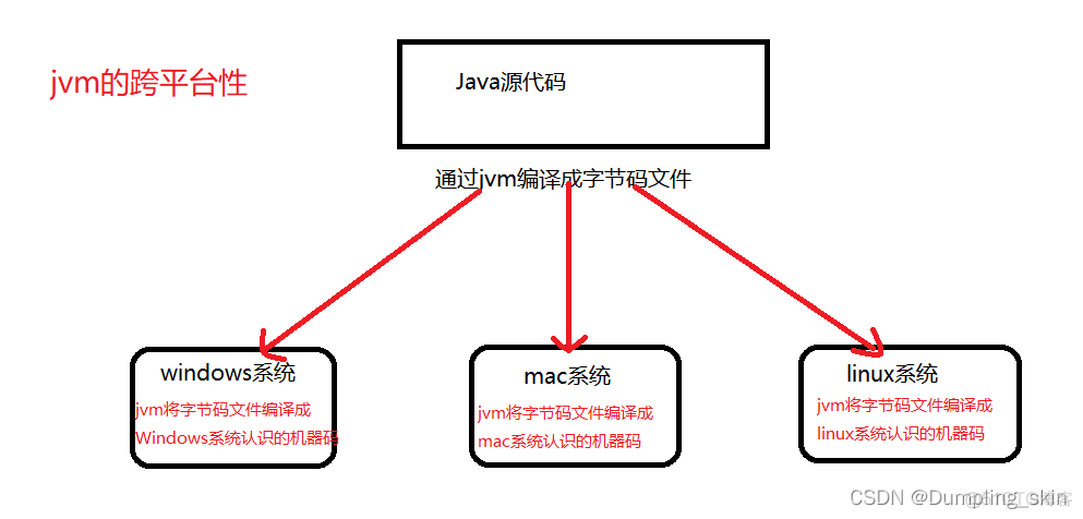 java 程序执行语句原子 java执行过程的三个特点_JAVA_03