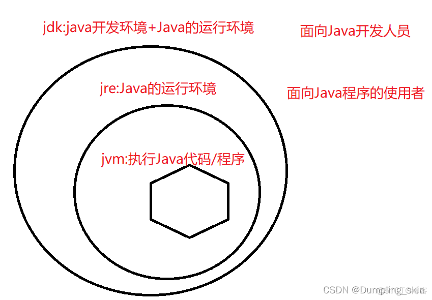 java 程序执行语句原子 java执行过程的三个特点_JAVA_04