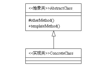 java 程序模块 java模板编程_模板方法模式