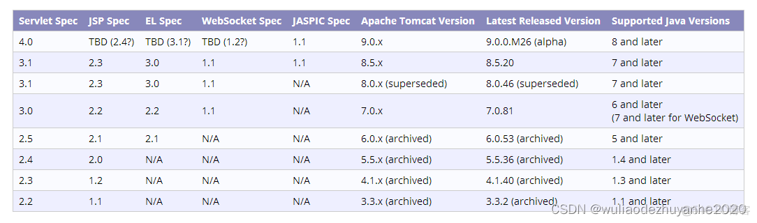 java 简单的小项目 java web小项目_tomcat