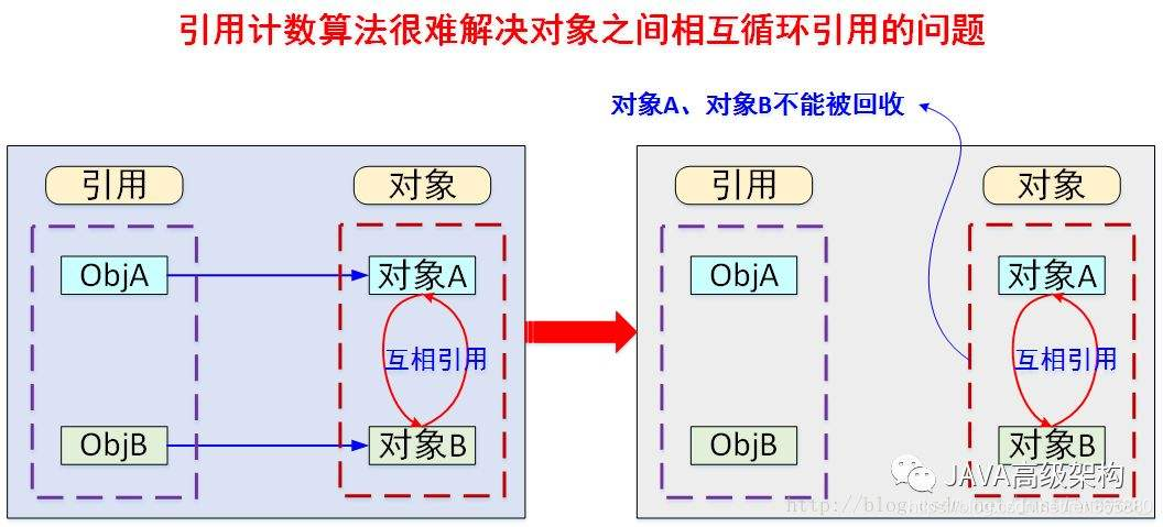 java 类 虚拟机 java虚拟机详解_Java