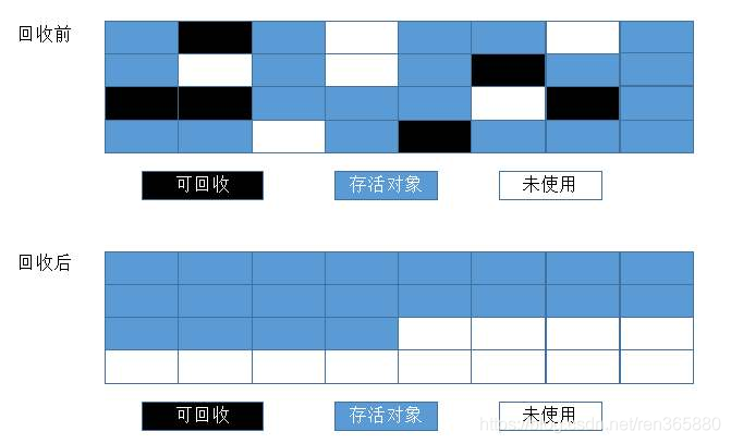 java 类 虚拟机 java虚拟机详解_虚拟机_03