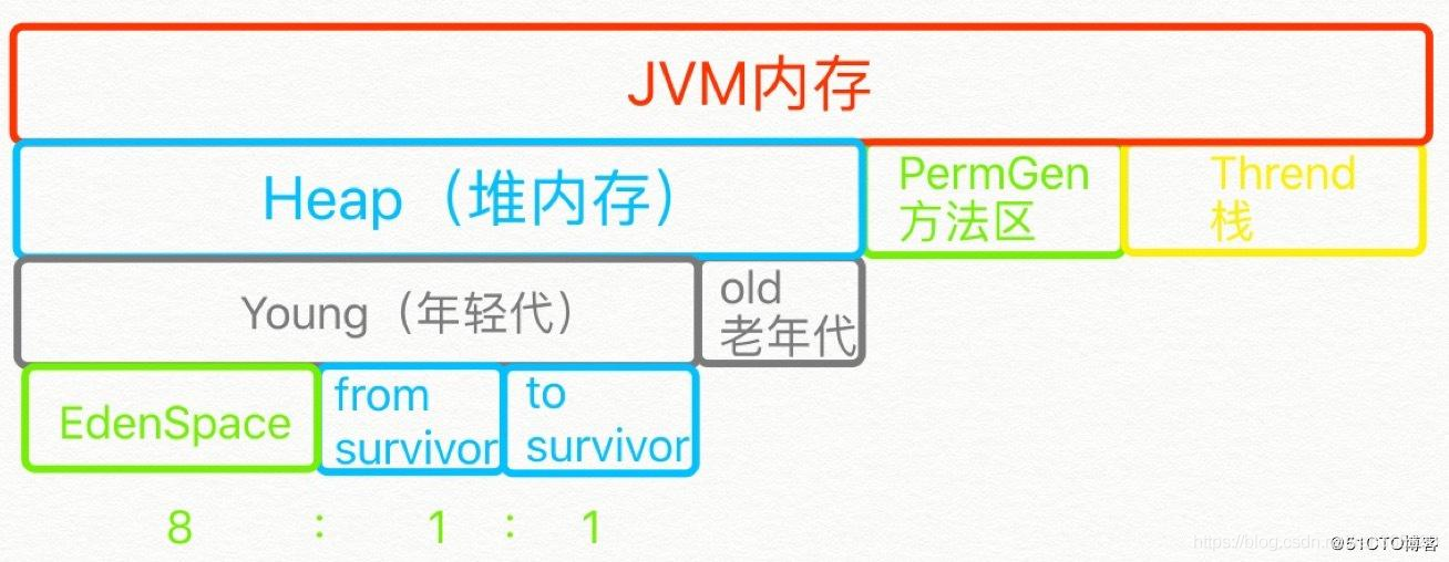 java 类 虚拟机 java虚拟机详解_java_04