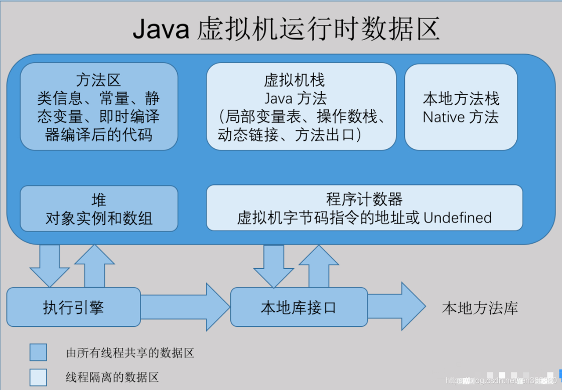 java 类 虚拟机 java虚拟机详解_jvm_05