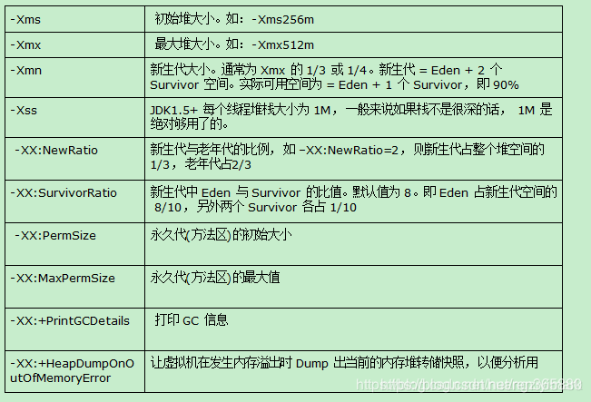 java 类 虚拟机 java虚拟机详解_jvm_06