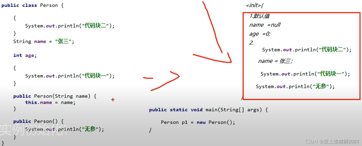 java 类加载初始化函数 java类怎么初始化_System