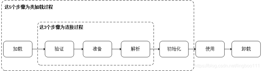 java 类加载后方法存放在哪里 java中的类加载_类加载器