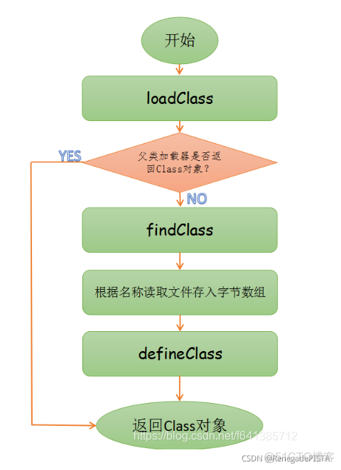 java 类加载器 设置上下文 java类加载器有什么用_类加载器_04