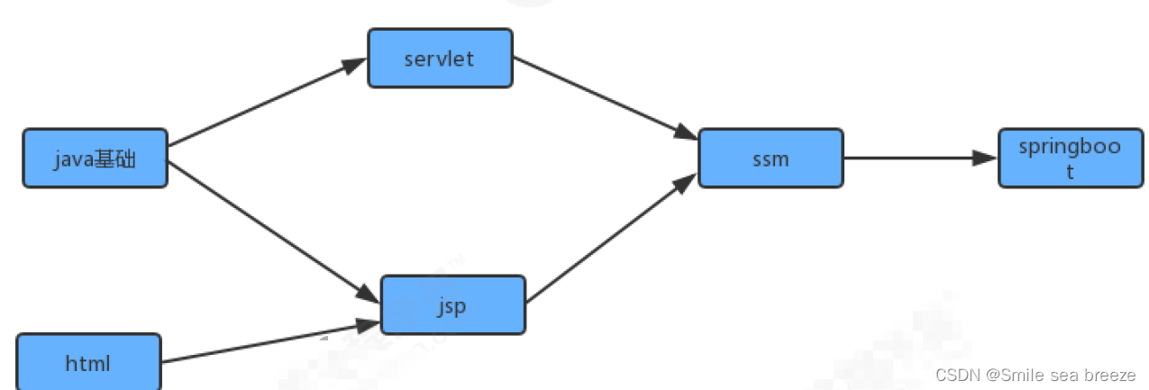 java 系统拓扑图 java 拓扑图框架_java