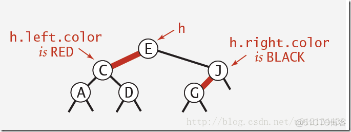 java 红黑树 规则 java红黑树的原理_数据结构_03