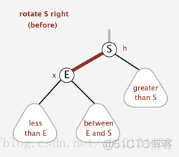 java 红黑树 规则 java红黑树的原理_红黑树_07