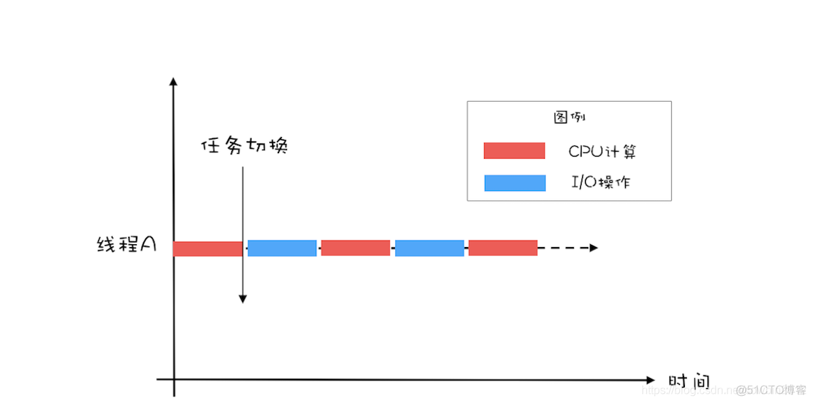 java 线程数目 java线程数越多越好吗_多核