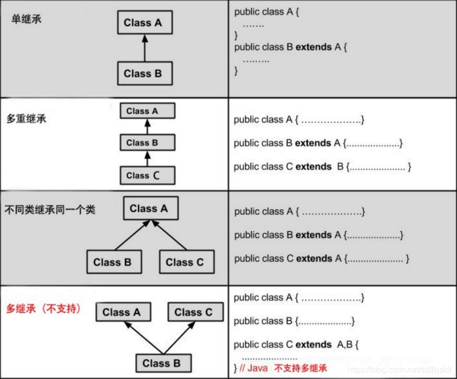 java 继承logger java 继承 重写_父类