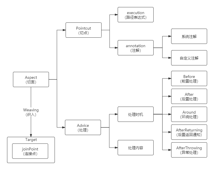 java 自定义注解 默认实现接口 java自定义注解记录日志_后端