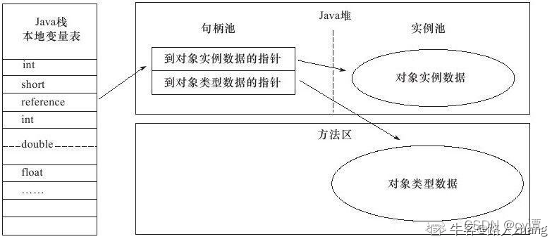 java 虚拟机 还有什么 除了HotSpot java虚拟机的作用_Java_03