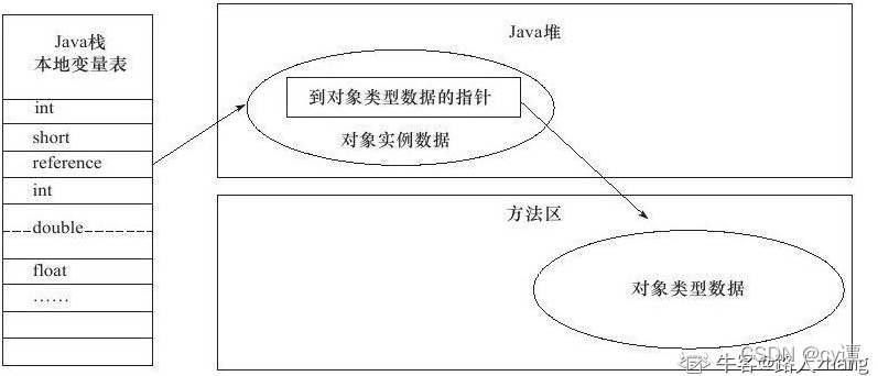 java 虚拟机 还有什么 除了HotSpot java虚拟机的作用_Java_04