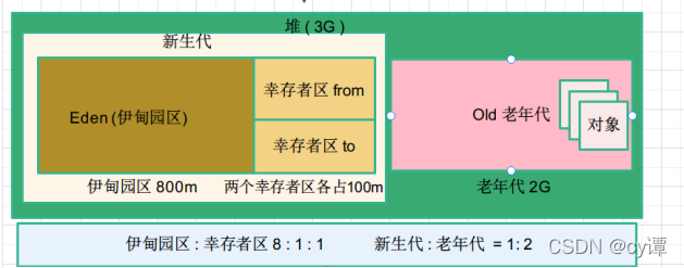 java 虚拟机 还有什么 除了HotSpot java虚拟机的作用_Java_05