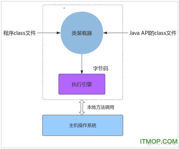 java 虚拟机免费下载 java虚拟机下载手机版_字节码