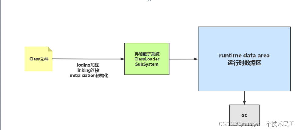 java 虚拟机内存区 java 虚拟机 内存_方法区_03