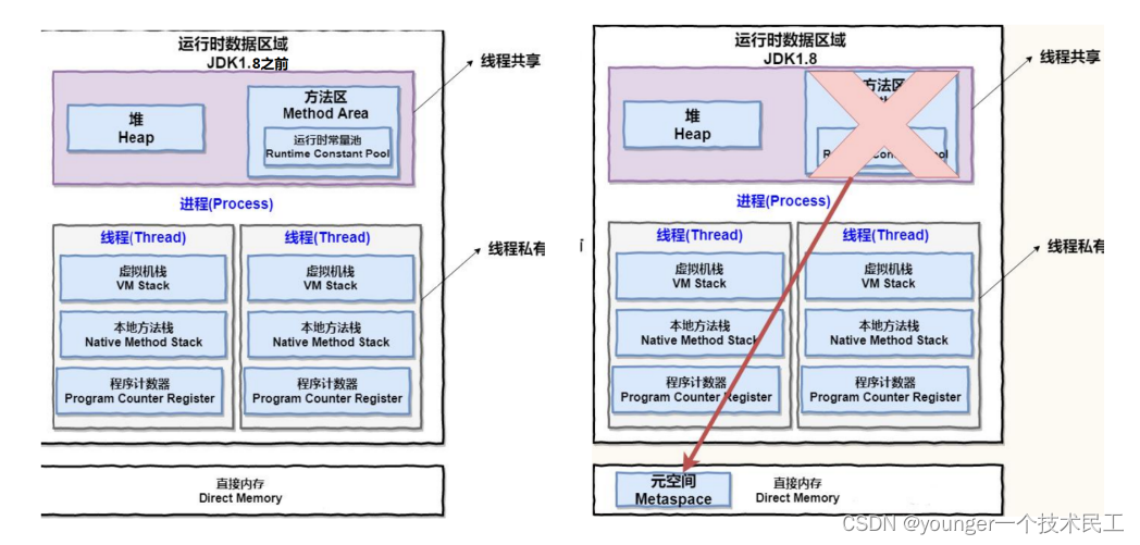 java 虚拟机内存区 java 虚拟机 内存_方法区_07