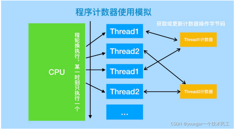 java 虚拟机内存区 java 虚拟机 内存_本地方法_08