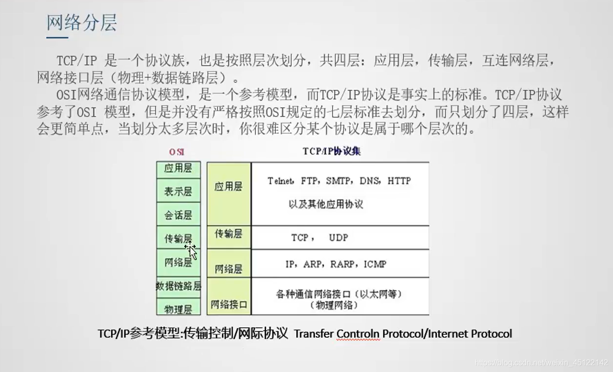 java 虚拟路径转 java虚拟ip地址_IP