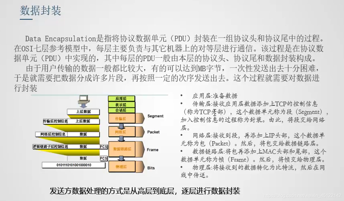 java 虚拟路径转 java虚拟ip地址_IP_02