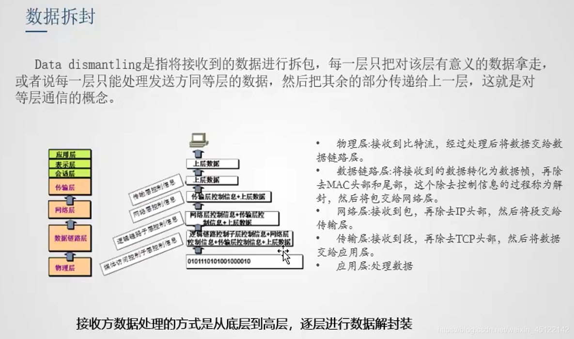 java 虚拟路径转 java虚拟ip地址_Java_03