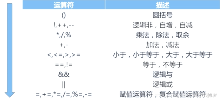 java 表达式计算程序 java运算表达式_表达式_07