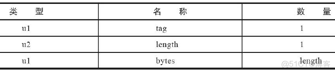 java 解析ceb文件 java class文件解析_ci_12