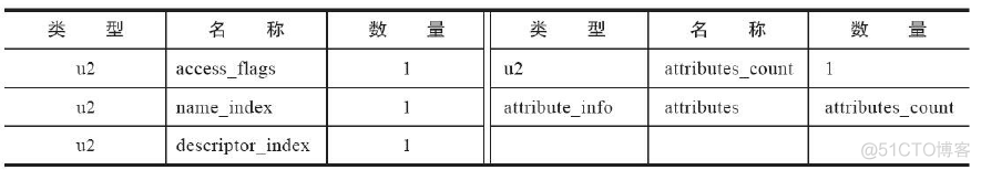 java 解析ceb文件 java class文件解析_ci_19