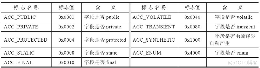 java 解析ceb文件 java class文件解析_java 解析ceb文件_20