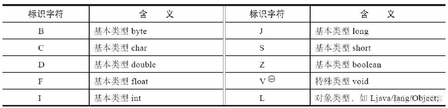 java 解析ceb文件 java class文件解析_java 解析ceb文件_21