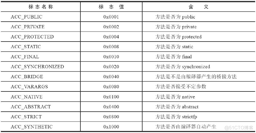 java 解析ceb文件 java class文件解析_java 解析ceb文件_24