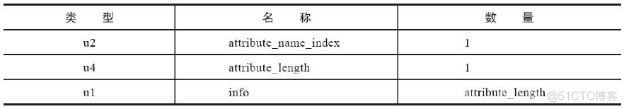 java 解析ceb文件 java class文件解析_ci_26