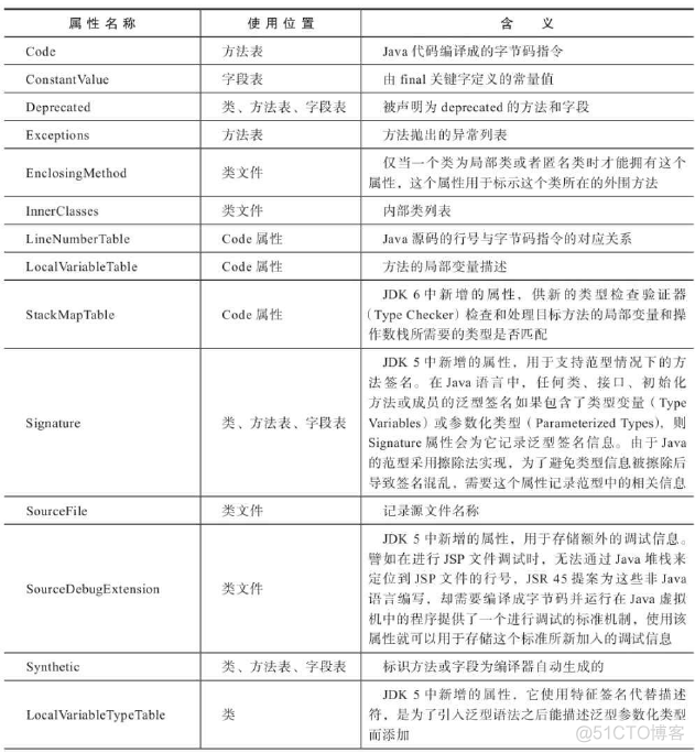 java 解析ceb文件 java class文件解析_java_27