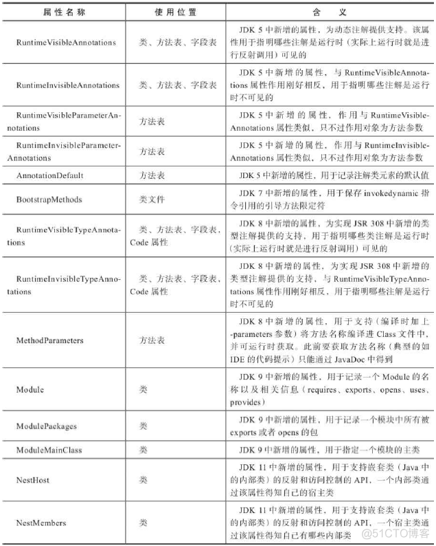 java 解析ceb文件 java class文件解析_开发语言_28