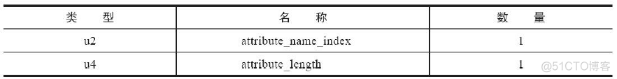 java 解析ceb文件 java class文件解析_jvm_45