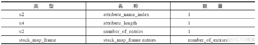 java 解析ceb文件 java class文件解析_ci_46