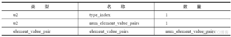 java 解析ceb文件 java class文件解析_jvm_57