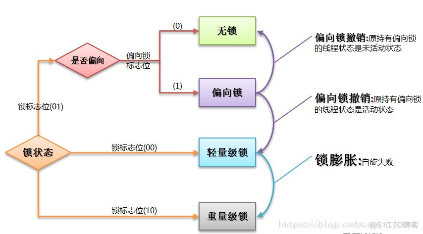 java 解答题 java问答题_java_14